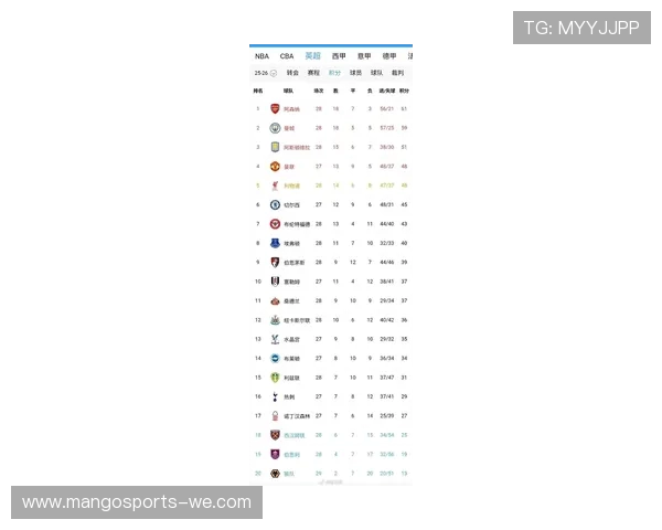 2026年英超最新排名：曼联、切尔西、利物浦争夺前四席位激烈