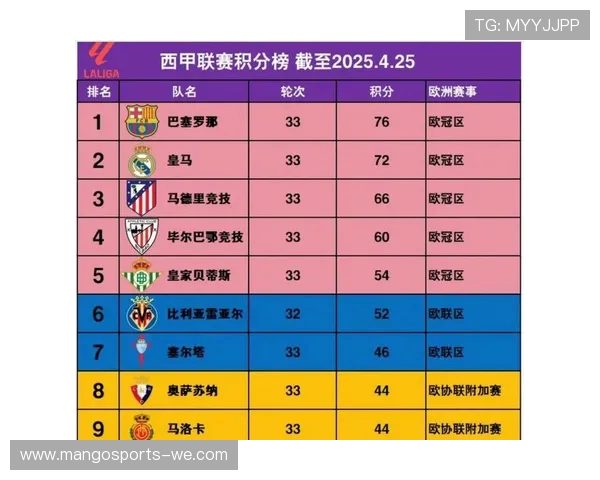 西甲最新赛季战况分析与球队状态全解析