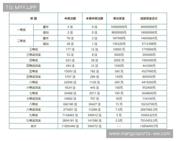 中国体育彩票排列3最新开奖结果与投注技巧全解析